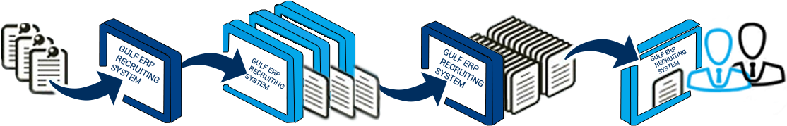 Recruitment Process Steps